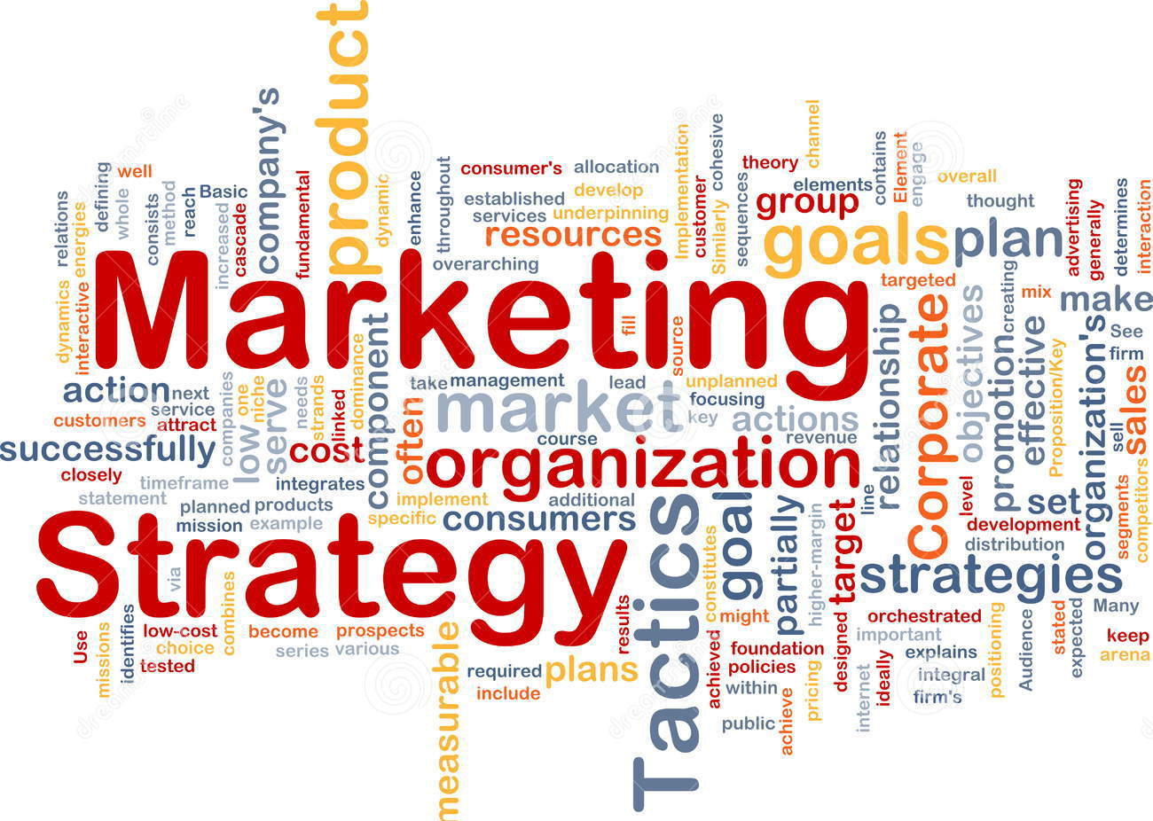 Summary of Strategic Marketing Management